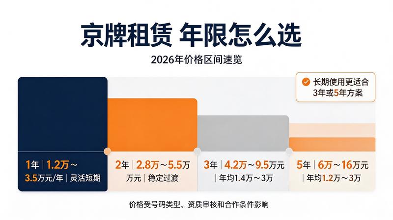 北京车牌交易服务大厅